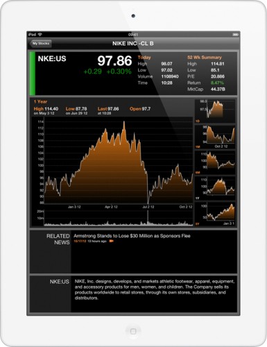 Apple iPad 4 (MD514SL/A) biely