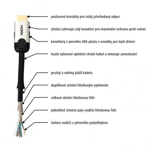 HDMI kabel, 1,5 m, pozlacený, opletený, nebalený POŠKODENÝ OBAL